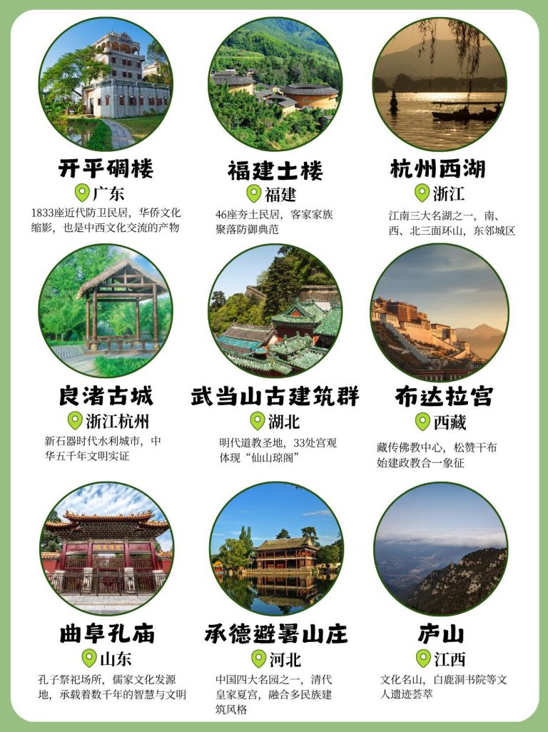 A collage of various World Heritage Sites in China, including the Wudang Mountains.